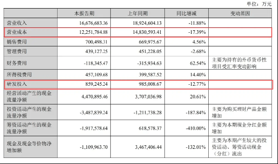 宁德时代失速 全怪车企价格战太激烈？