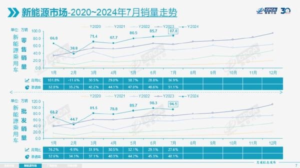 新能源渗透率突破50%，动力电池回收或成车企新增长点？