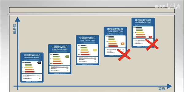 为什么你的房东 总是在买三级能效的空调？