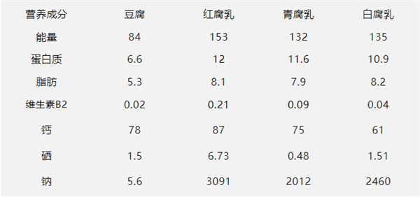 腐乳：下饭神器还是致癌毒物？