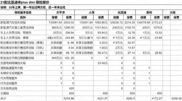 紧随比亚迪！特斯拉终于要来卖保险了：但车主们可先别着急