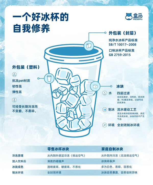 夏天救我命的冰杯 卖这么贵 是有原因的