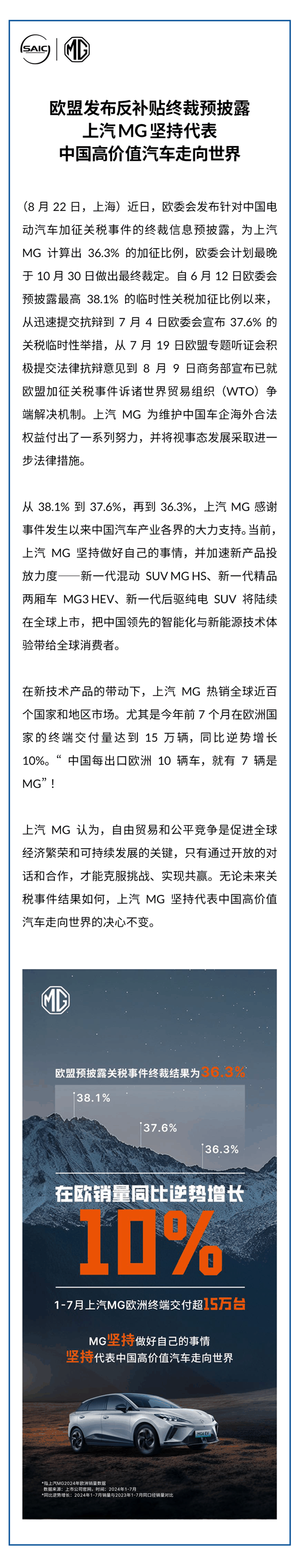 欧盟将加收36.3%关税！上汽名爵：今年1-7月在欧交付逆势增长10%