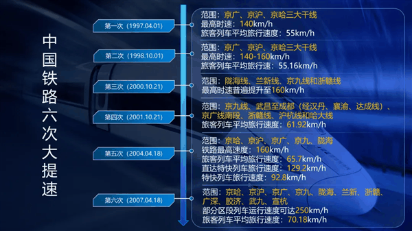 中国高铁到底凭什么领跑全世界？