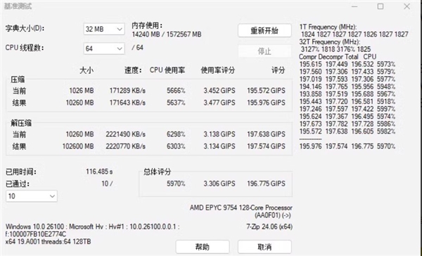 同样128个内核：AMD霄龙9755性能比上代直接翻倍！