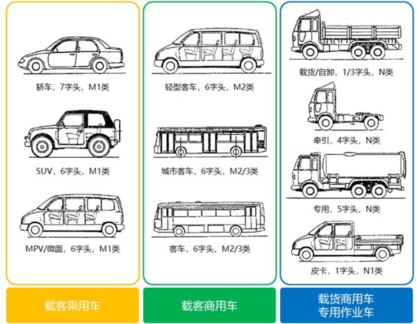 马斯克都弄不进来的Cybertruck 竟然被天津港搞定了