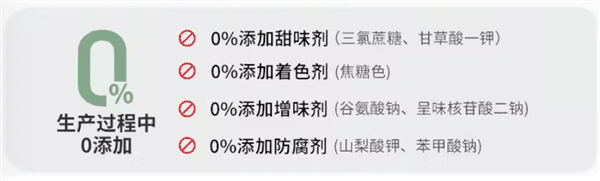 同样一瓶酱油 为什么价格能差5倍？背后真相……