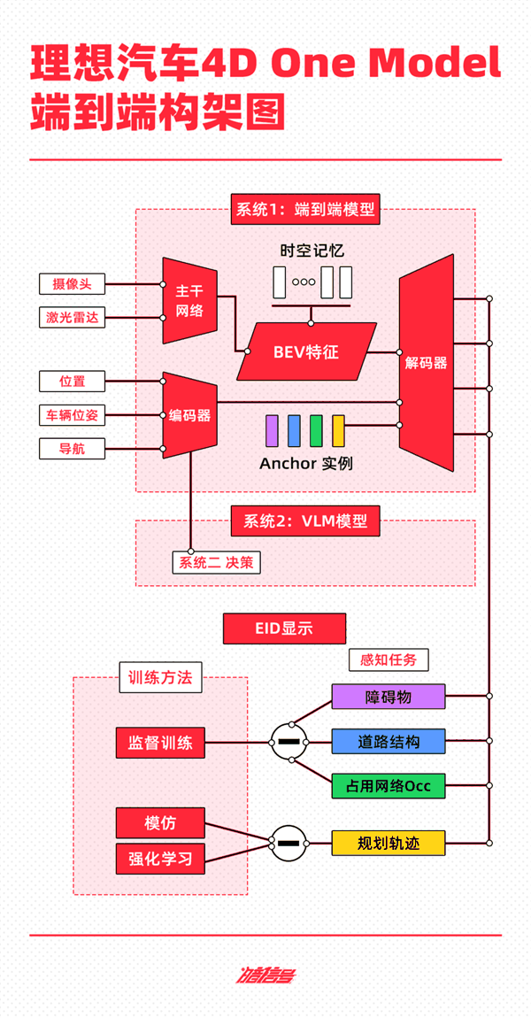 抄不了特斯拉的作业 蔚小理华可咋整