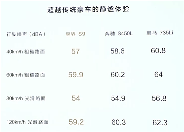 余承东终于掏出享界S9！40万的行政级轿车 开起来难以言喻