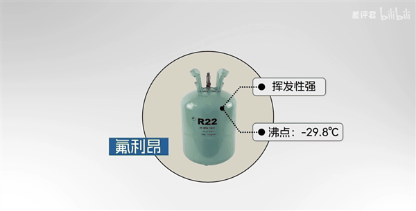 为什么你的房东 总是在买三级能效的空调？