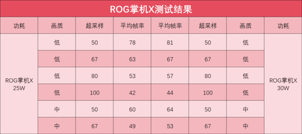 掌机也能玩《黑神话：悟空》？ 你别说 你还真别说...