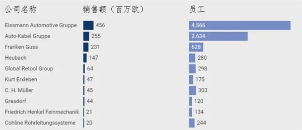 德国造电车的路 快被堵死了