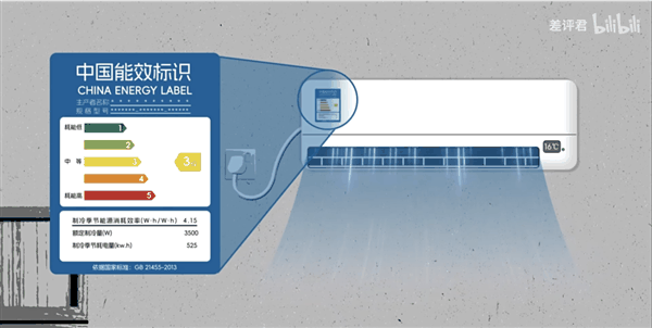 为什么你的房东 总是在买三级能效的空调？