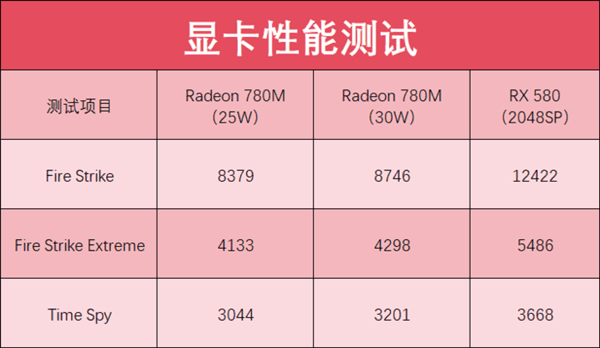 掌机也能玩《黑神话：悟空》？ 你别说 你还真别说...