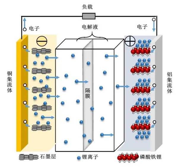 钾离子电池来了 电车又要降价了？