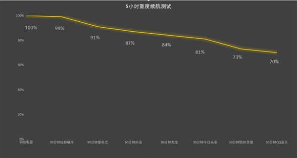 旗舰潜望长焦同档唯一！真我13 Pro+上手