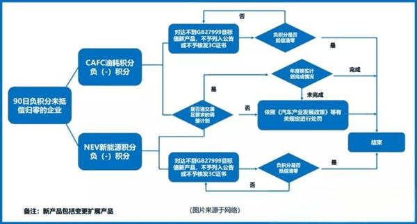 工信部出手限制电车能耗 以后的车会更省电吗？