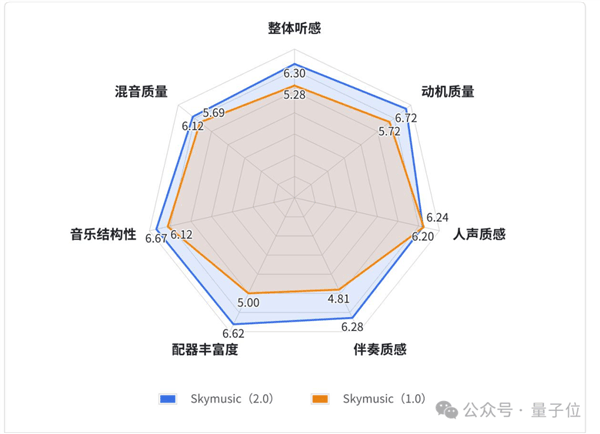 全球首个AI流媒体音乐App来了 中国造的