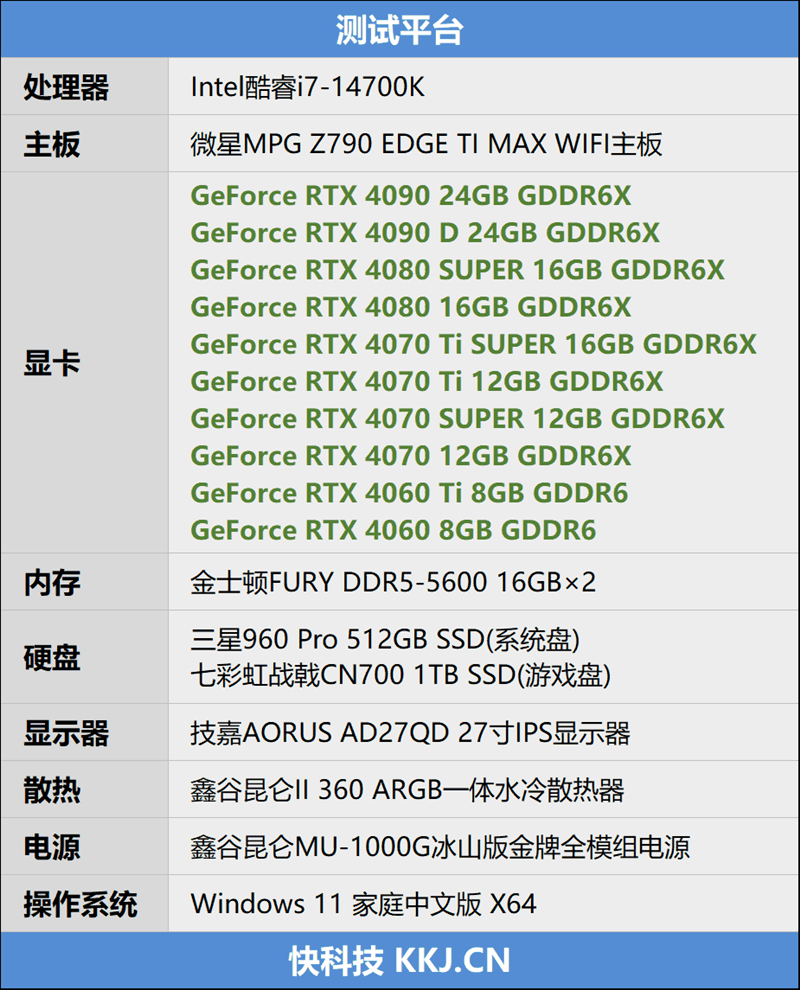 RTX 40全系10款显卡《黑神化：悟空》测试：打开DLSS3帧生成 性能直翻4倍