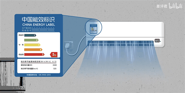 为什么你的房东 总是在买三级能效的空调？
