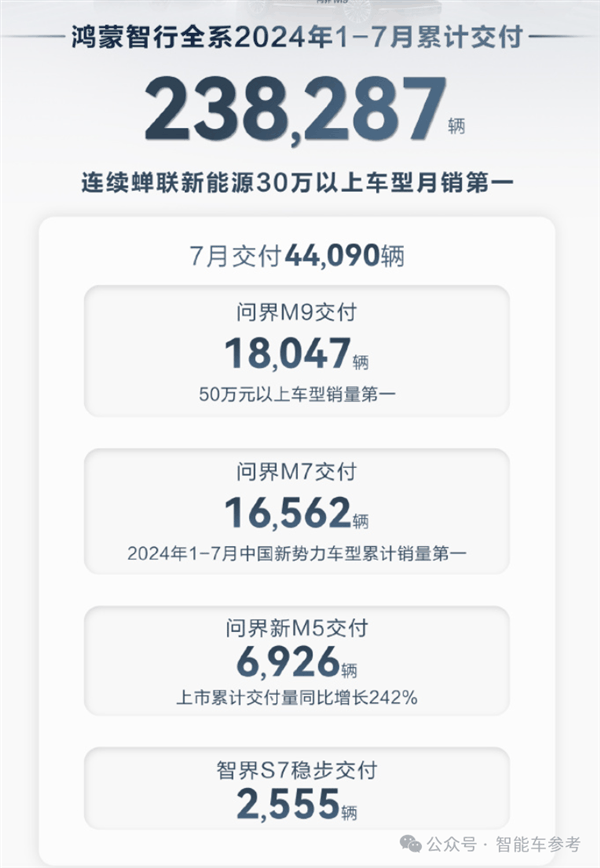 中国车真畅销：理想月销重返5万辆、比亚迪1天卖出1万多！