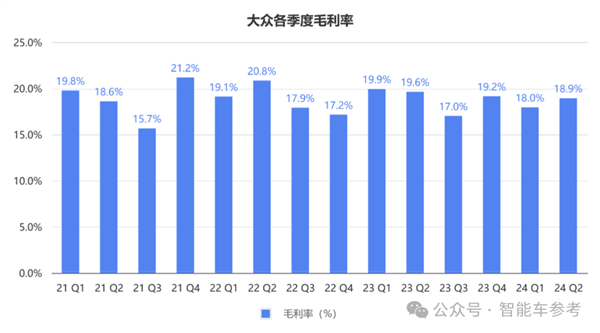 德系车在华确实卖不动了 大众利润跌超11%