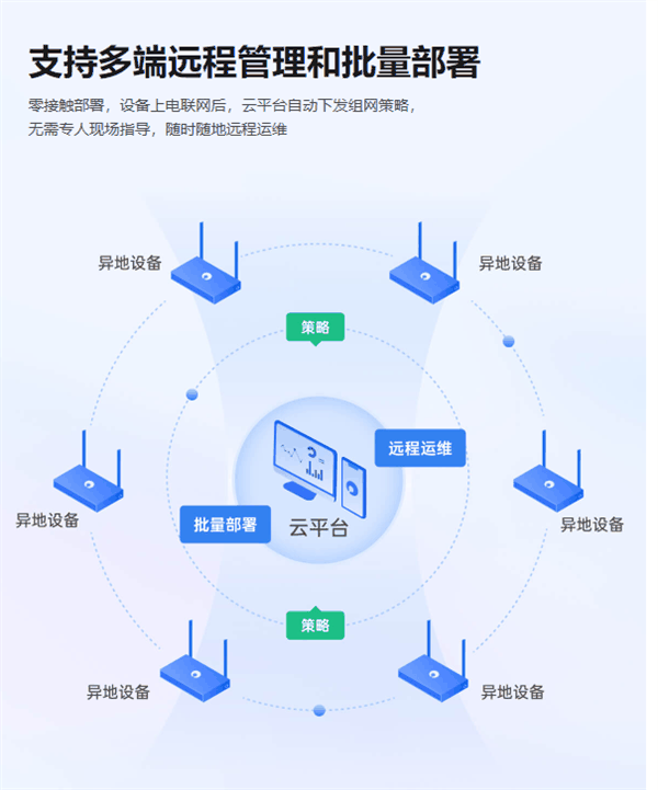 贝锐蒲公英推出自研OrayOS操作系统！内网、私/公有云互联