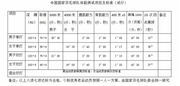 速度超高铁！顶级奥运选手打过来的羽毛球到底有多难接