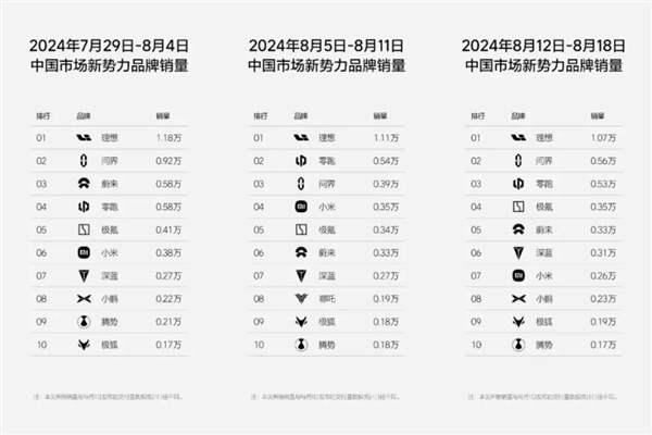 小米卖一辆车亏6万上热搜 雷军：不用焦虑