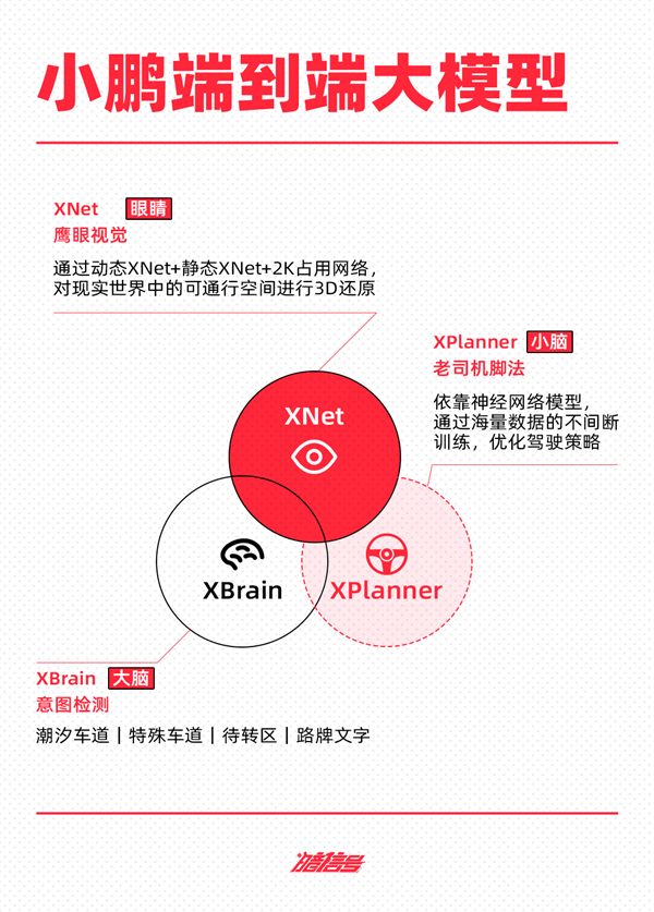 抄不了特斯拉的作业 蔚小理华可咋整