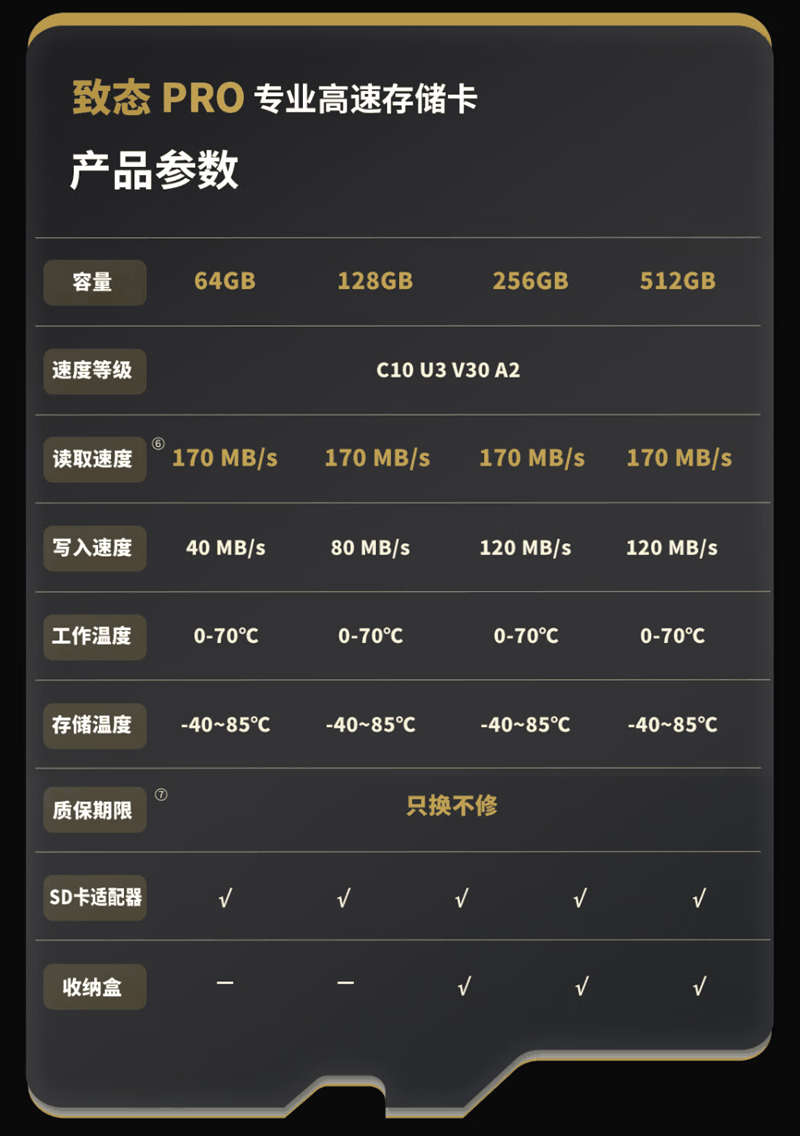 致态PRO专业高速存储卡512GB评测：长江存储原厂品质 170/120MB/s稳定读写不掉速