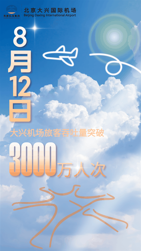 提前60天：北京大兴机场今年旅客吞吐量突破3000万人次