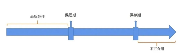 米面粮油以及调味品过保质期后还能吃吗 答案跟你想的不一样