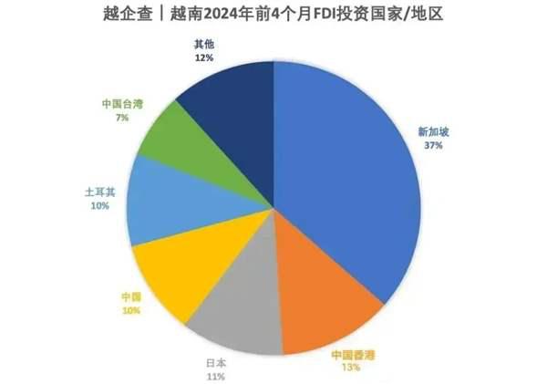 富士康回归中国河南！印度 你真的不行