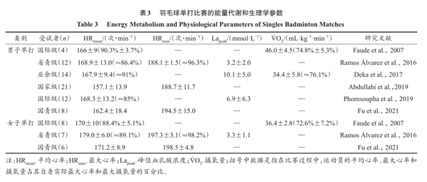 速度超高铁！顶级奥运选手打过来的羽毛球到底有多难接