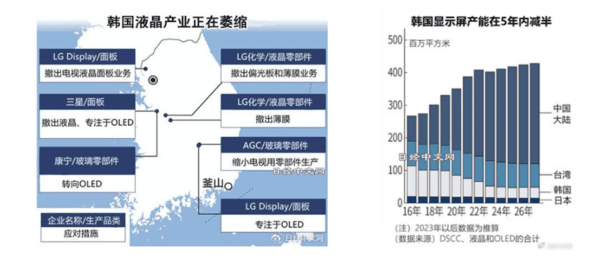 夏普停产！电视面板生产在日本落幕 现在得看中国的