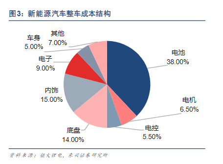 续航500公里的新哪吒X  凭什么能卖到10万以内？