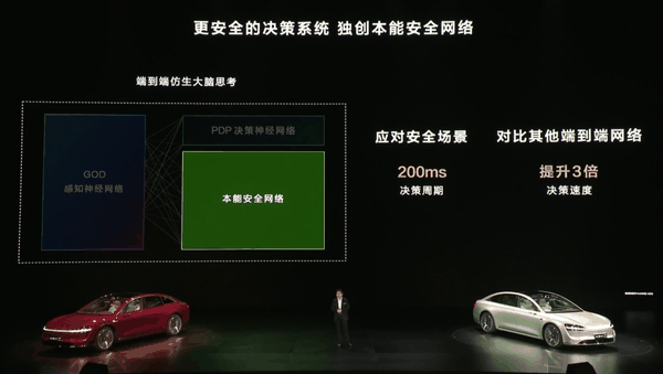 享界S9首发华为乾崑智驾ADS 3.0：从车位到车位全程0接管！