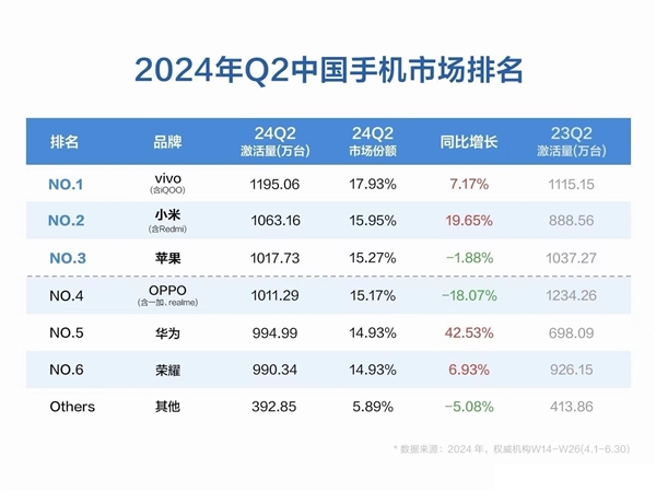 vivo中国区市场销售副总裁李景汶悄然离职：10年老将 功勋卓著