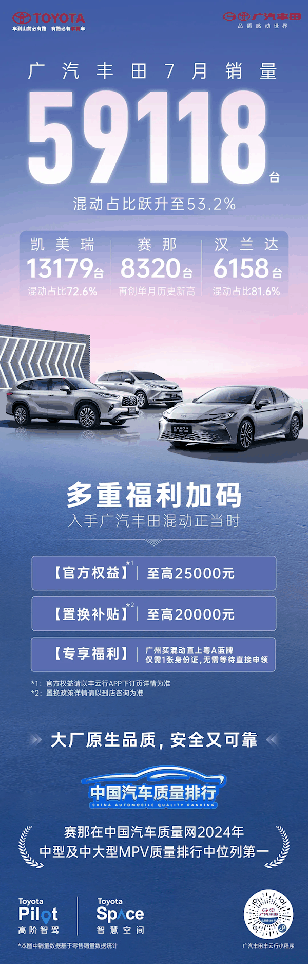 混动占比超一半 广汽丰田7月销量59118台：下降17.1%