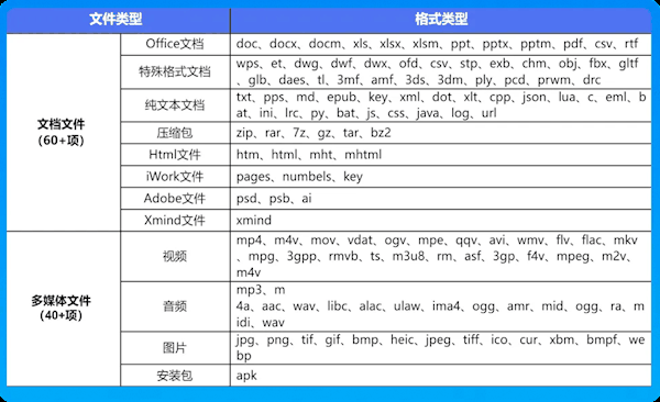 QQ浏览器居然内藏万能格式打开器：100+格式都能手机打开