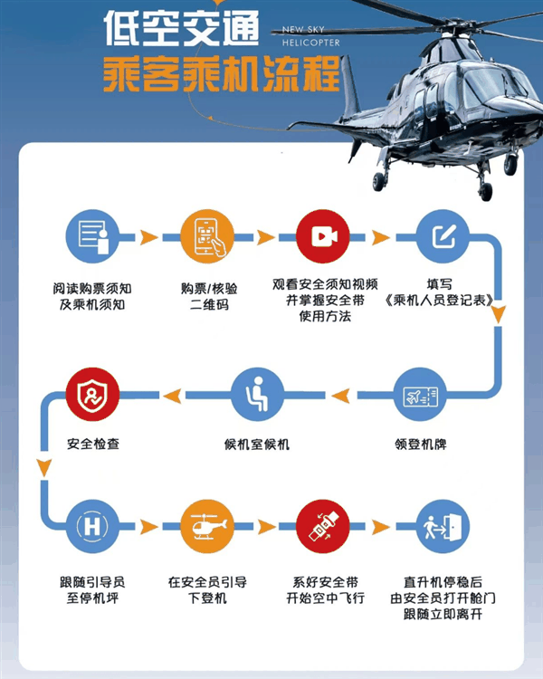 全国首条低空城际航线开通！上海浦东到昆山能打飞的了：最低1600元