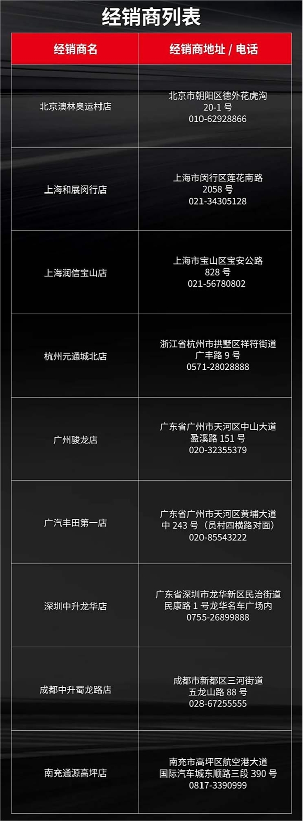 可以上路的拉力赛车你会买吗！新款GR YARiS国内经销商公布