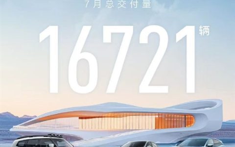 长安深蓝汽车7月交付量16721：左手超级增程、右手华为乾崑