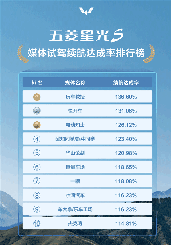 媒体实测五菱星光S油耗3.5L/100km 出行能耗成本堪比坐公交