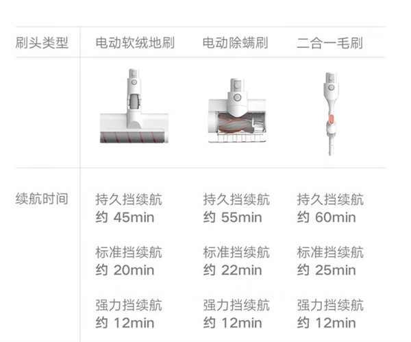 899元！小米推出米家无线吸尘器3C：电机10万转/分钟