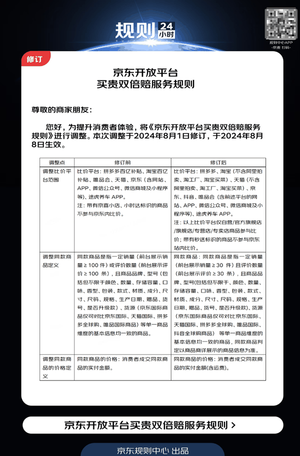 重磅！京东买贵双倍赔新规今日生效：新增抖音 扩大淘宝比价范围