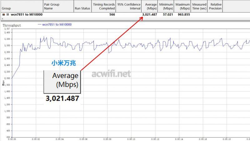 小米万兆路由和TPLINK 7TR13090路由器哪个MLO速度高? 实测教程插图10