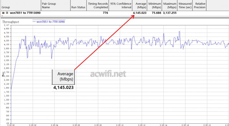 小米万兆路由和TPLINK 7TR13090路由器哪个MLO速度高? 实测教程插图14