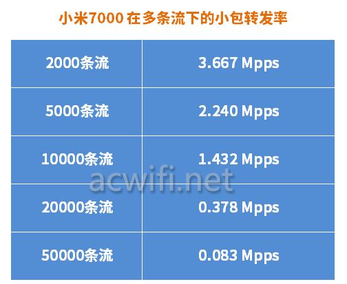 tplink-R5010PE-EN全2.5G POE一体机路由器拆机测评插图70